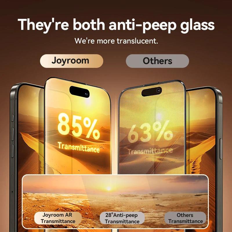 Anti-Spy Privacy Screen Protector