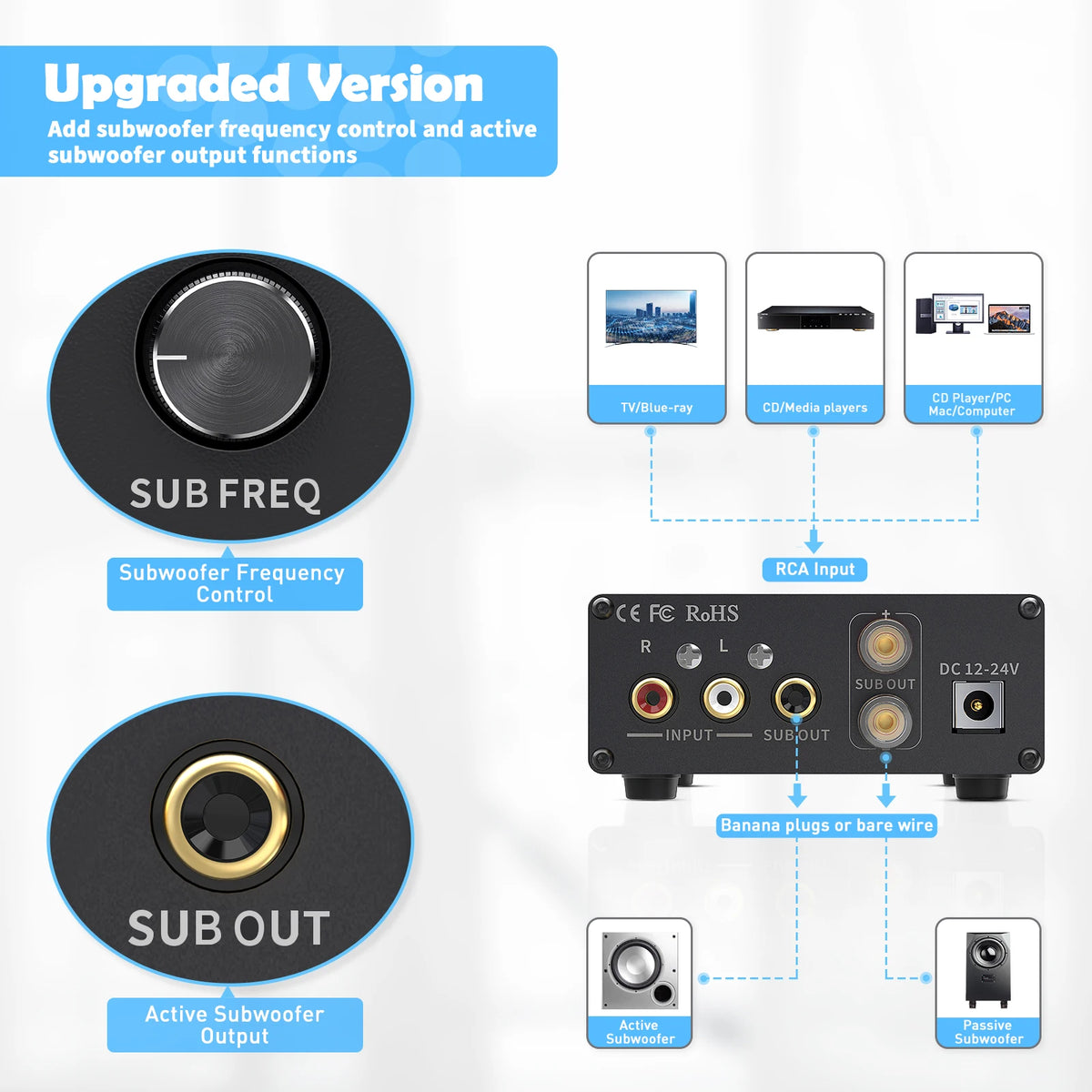 🔊 Fosi Audio TP-02 Subwoofer Amplifier