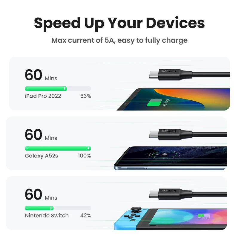 ⚡ UGREEN 100W USB-C Fast Charging Cable