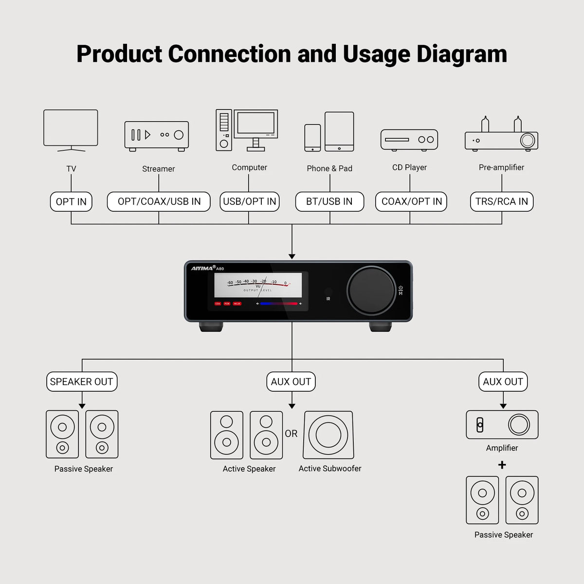 🧑‍💻 AIYIMA A80 Bluetooth Stereo Power Amplifier