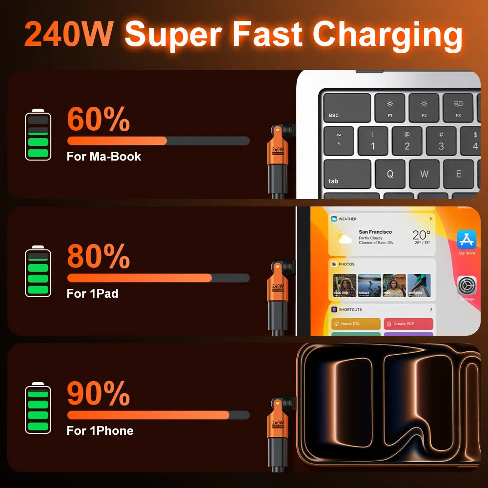🧲 AUFU 540° Magnetic OTG USB-C Adapter