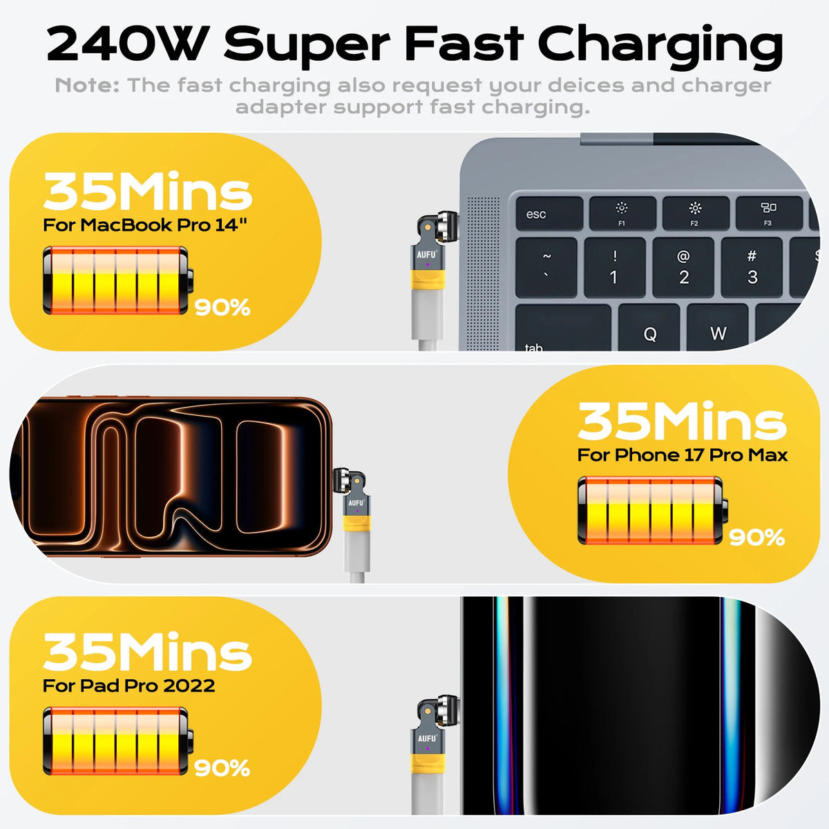 ↩️ AUFU 540° USB-C Fast Charging Adapter