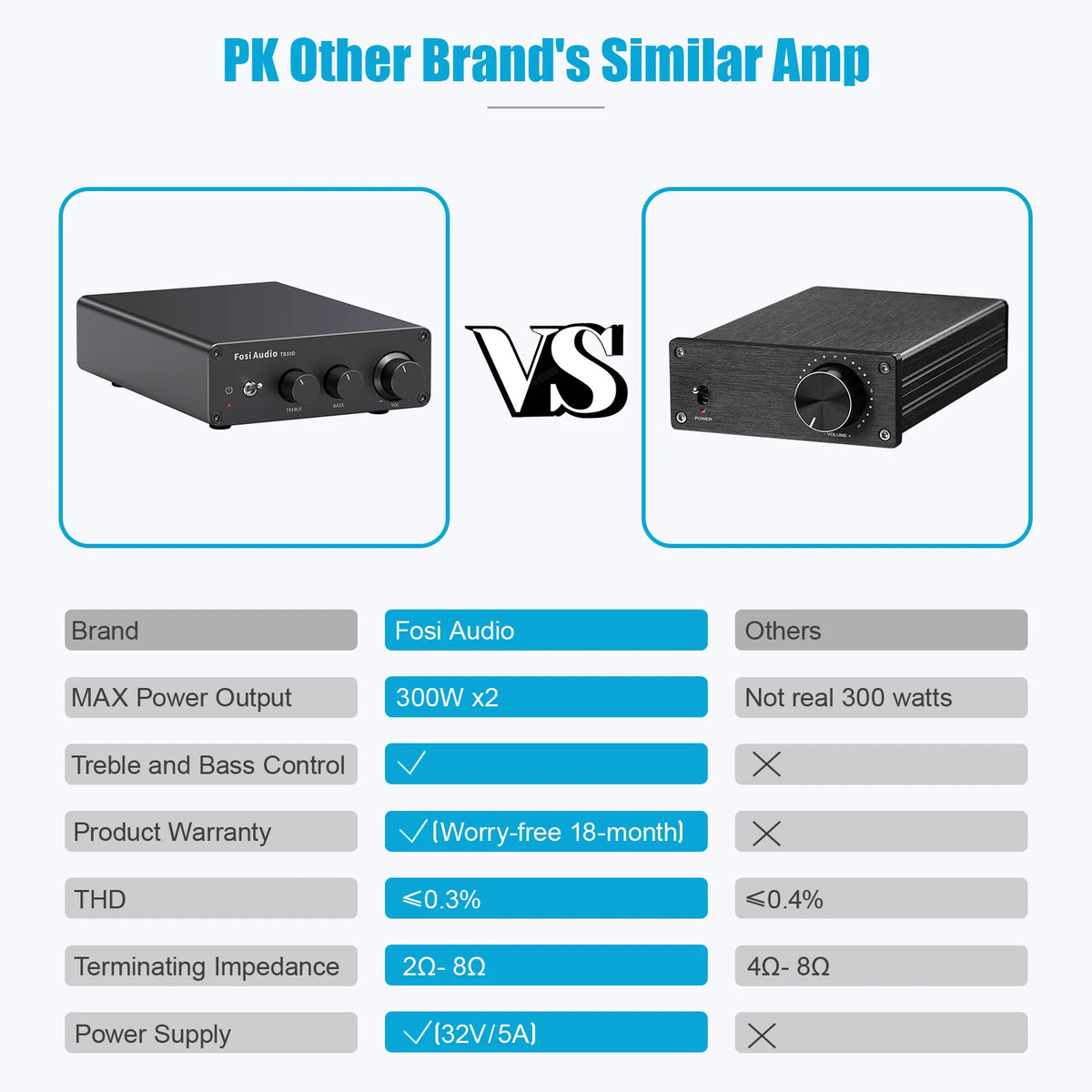 🎶 Fosi Audio 600W HiFi Power Amplifier